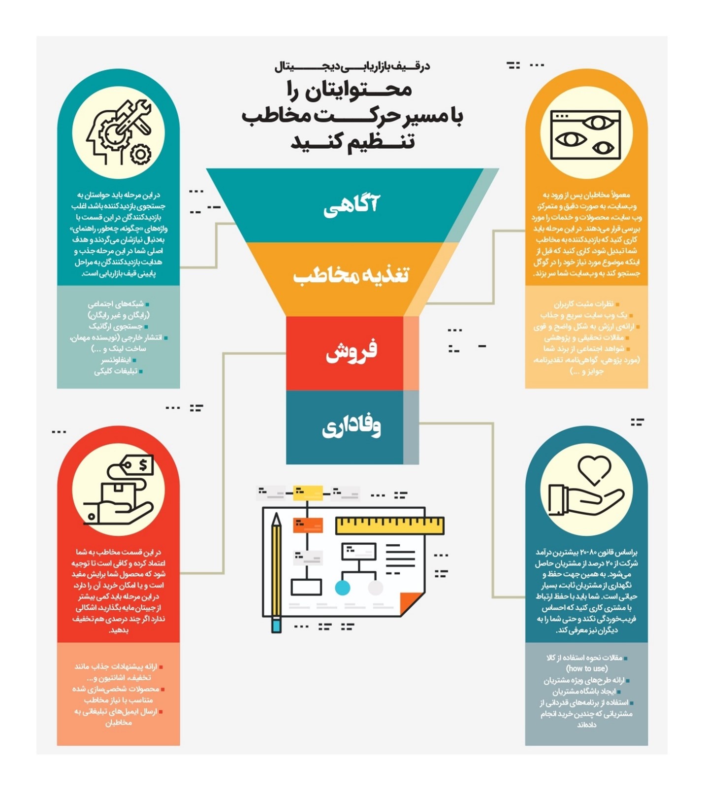 ریتیشن مارکتینگ