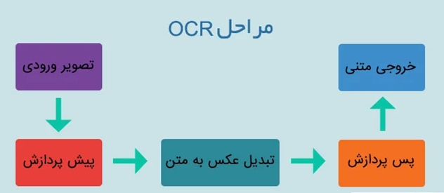 بهترین ocr فارسی